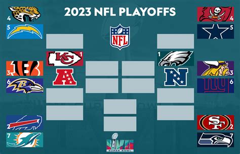 nfc wild-card teams|nfl wild card chart.